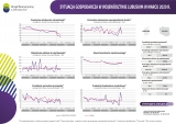 SYTUACJA GOSPODARCZA WOJEWÓDZTWA LUBUSKIEGO
